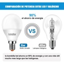 2 PZ Lampada A Led E14 P45 6W Bianco Freddo 6500K 480 Lumen