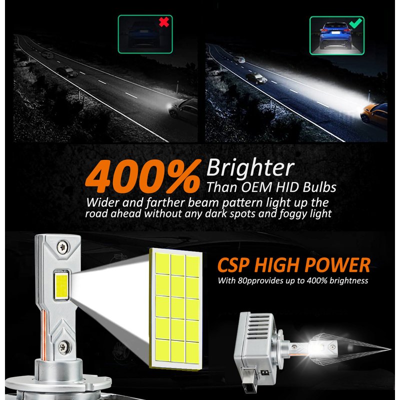 Kit Full Led Premium D1S D1R 80W 6000K 12000 Lumen 100% Canbus Piu Luminoso