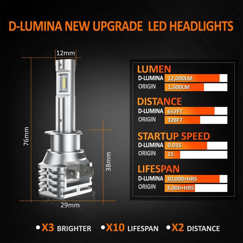 Kit Full Led Compatto H1 12V 30W 6000 Lumen Canbus All In One IP65 Senza Ventola