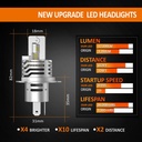 Kit Full Led Compatto H4 12V 45W 8000 Lumen Canbus All In One IP65 Dissipazione a Ventola