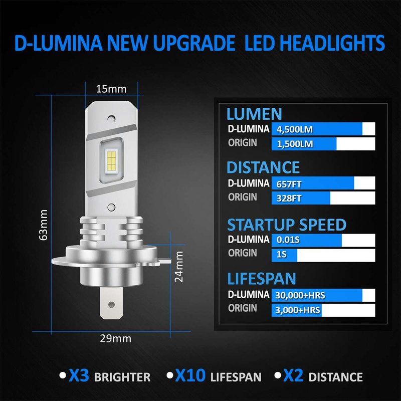 Kit Full Led Compatto H7 12V 45W 6000 Lumen Canbus All In One IP65 Senza Ventola