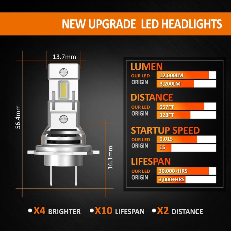 Kit Full Led Compatto H7 12V 45W 8000 Lumen Canbus All In One IP65 Dissipazione a Ventola