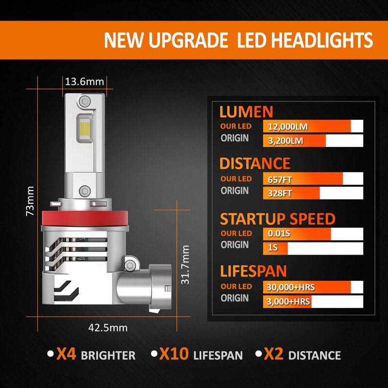 Kit Full Led Compatto H8 H11 12V 45W 8000 Lumen Canbus All In One IP65 Dissipazione a Ventola