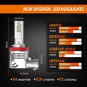 Kit Full Led Compatto H8 H11 12V 45W 8000 Lumen Canbus All In One IP65 Dissipazione a Ventola