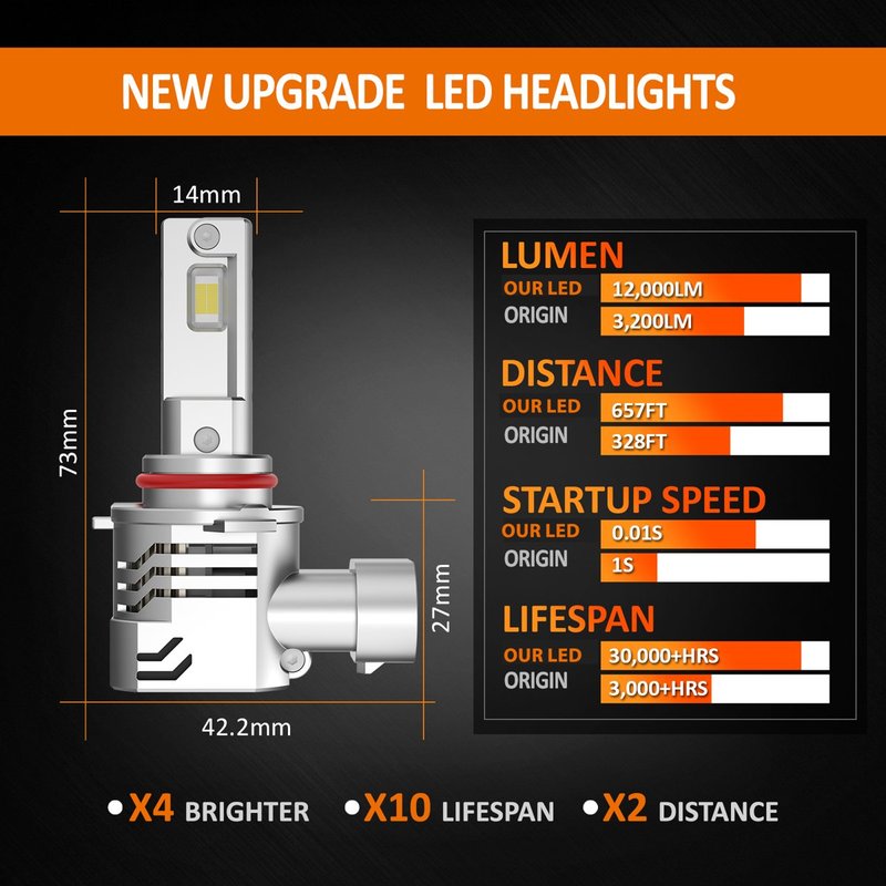 Kit Full Led Compatto HB3 HB4 12V 45W 8000 Lumen Canbus All In One IP65 Dissipazione a Ventola