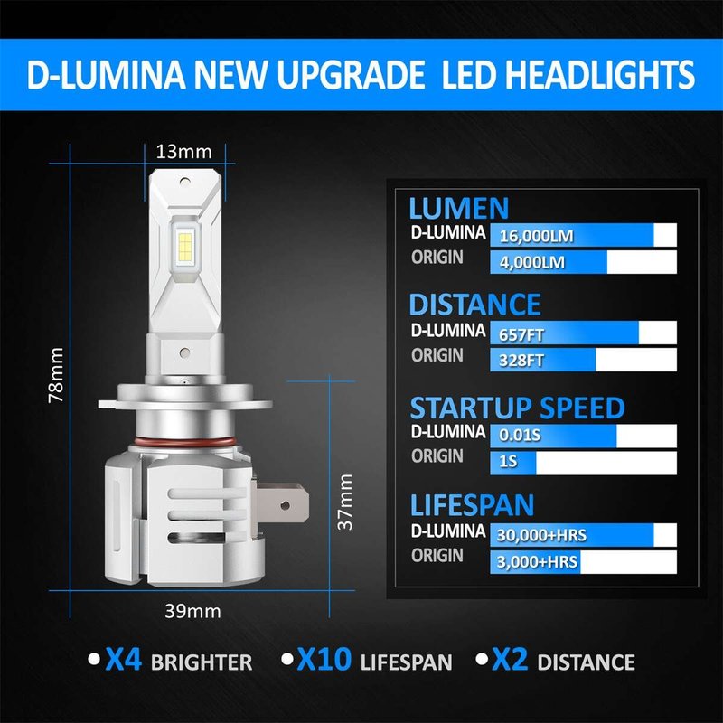 Kit Full Led Compatto H7 12V 45W 8000 Lumen Canbus All In One IP67 Dissipazione a Ventola