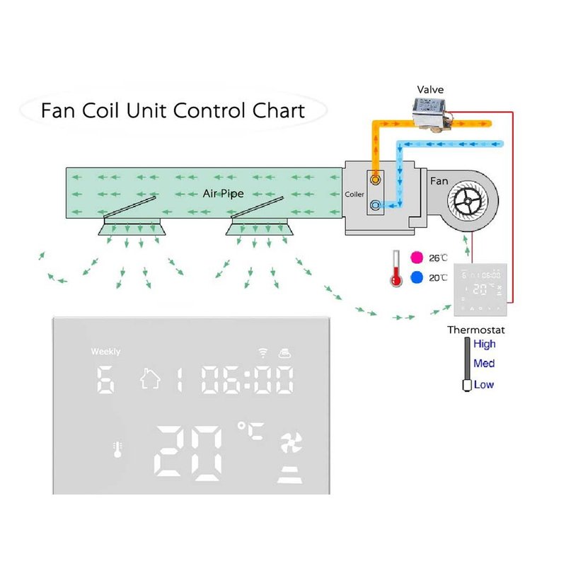 Termostato WIFI Per Aria Condizionata Schermo LCD a 4 Tubi Aria Fredda Calda e Ventilazione Fan Coil Thermostat Compatibile Con Amazon Alexa Echo 3A 220V