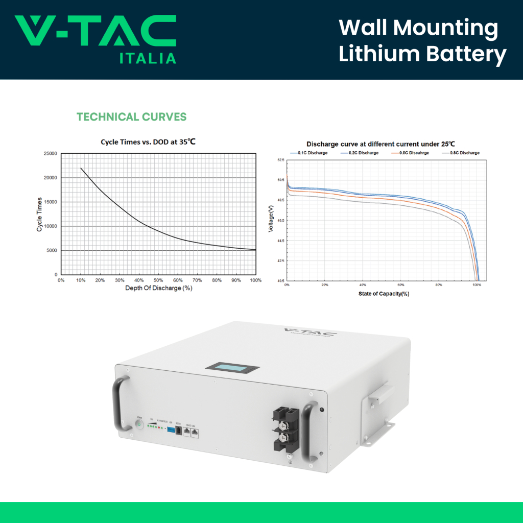 Batteria di Accumulo 5.12kWh al Litio-Ferro-Fosfato LiFePO4 BMS Integrato per Inverter Fotovoltaici CEI 0-21 51.2V 100Ah Garanzia 10 Anni SKU-11526