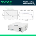 Batteria di Accumulo 5.12kWh al Litio-Ferro-Fosfato LiFePO4 BMS Integrato per Inverter Fotovoltaici CEI 0-21 51.2V 100Ah Garanzia 10 Anni SKU-11526