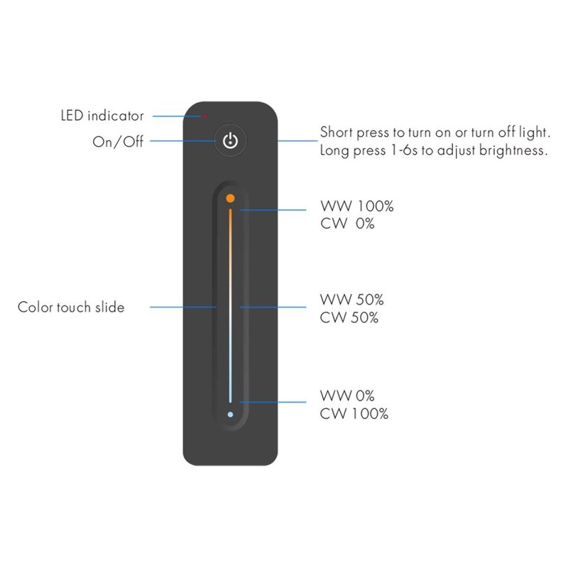 Telecomando RF 2.4GHz CCT Dimmer Ultra Slim Magnetico Compatibile Con Alimentatore Skydance