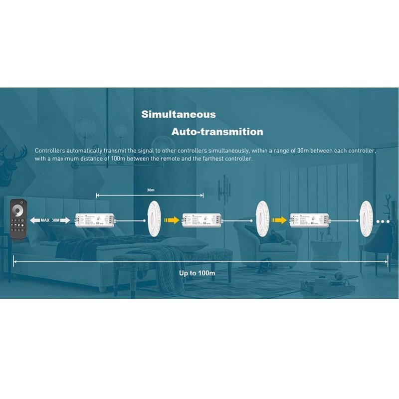 Telecomando RF 2.4GHz Radiocomando Dimmer Con Disco Touch Per 4 Zone Magnetico Compatibile Con Alimentatore Skydance