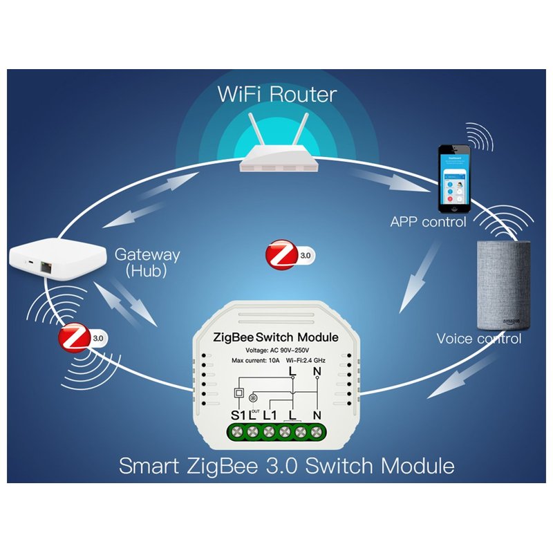 ZigBee Mini Interruttore Intelligente Smart 10A 220V Funzione Con Pulsante Telecomando RF Compatibile Con Amazon Alexa e Google Home