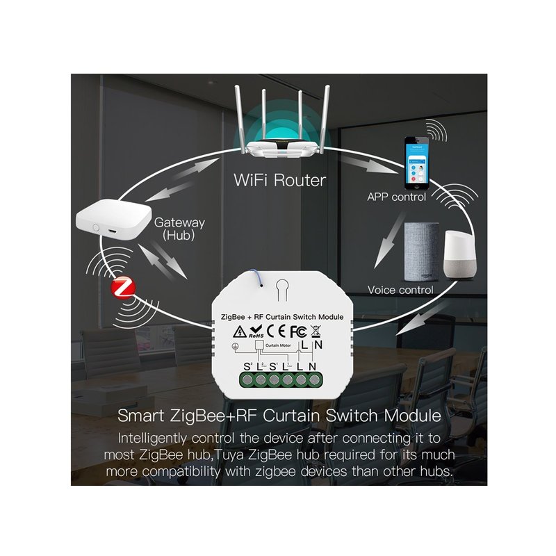 ZigBee Modulo Tapparelle Tende Persiane 220V 2A Funzione Con Pulsante Saliscendi e Telecomando RF Compatibile Con Alexa Google Home