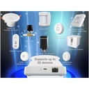 ZigBee 3.0 Gateway Con Cavo Rete Hub Bridge APP Tuya Smart Life Collega Fino a 50 Prodotti ZigBee