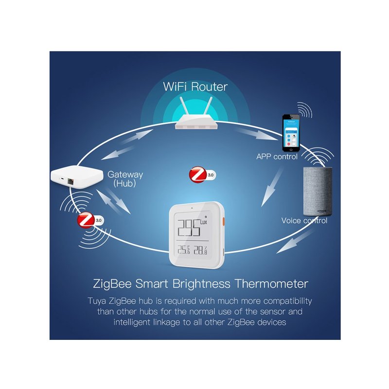 ZigBee Sensore Di Temperatura Umidita e Luce 3 In 1 APP Tuya Piccolo Quadrato