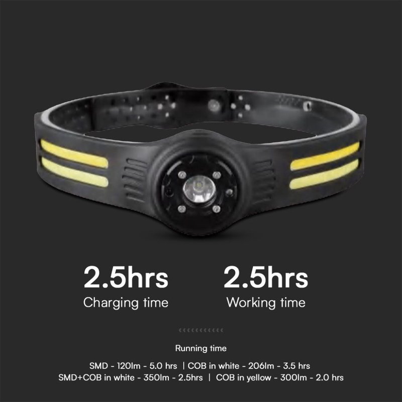 Torcia LED Frontale 3W SMD+5W COB 470lm con Cintura in Silicone e Batteria Ricaricabile USB C IP43 SKU-23340