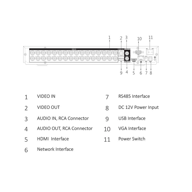 Videoregistratore XVR DVR NVR 32 Canali Penta-brid 1080P 5M-N 32CH@6MP 5 In 1 HDCVI CVBS AHD TVI IP H.265+ DAHUA XVR5232AN-X