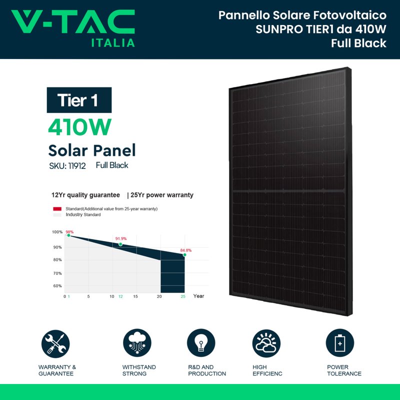 KIT Fotovoltaico Trifase Completo 10KW Con 24 Moduli 410W, Batteria di Accumulo 20kWh, Inverter Trifase Ibrido 10kW, Quadro AC + Quadro DC 10KW da Trifase