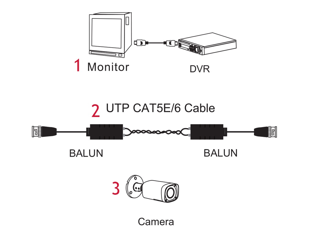 Balun Video BNC Maschio 4MP 5MP 4K HDCVI TVI AHD CVBS CAT5E CAT6 Per Telecamera DVR DAHUA DH-PFM800-4K