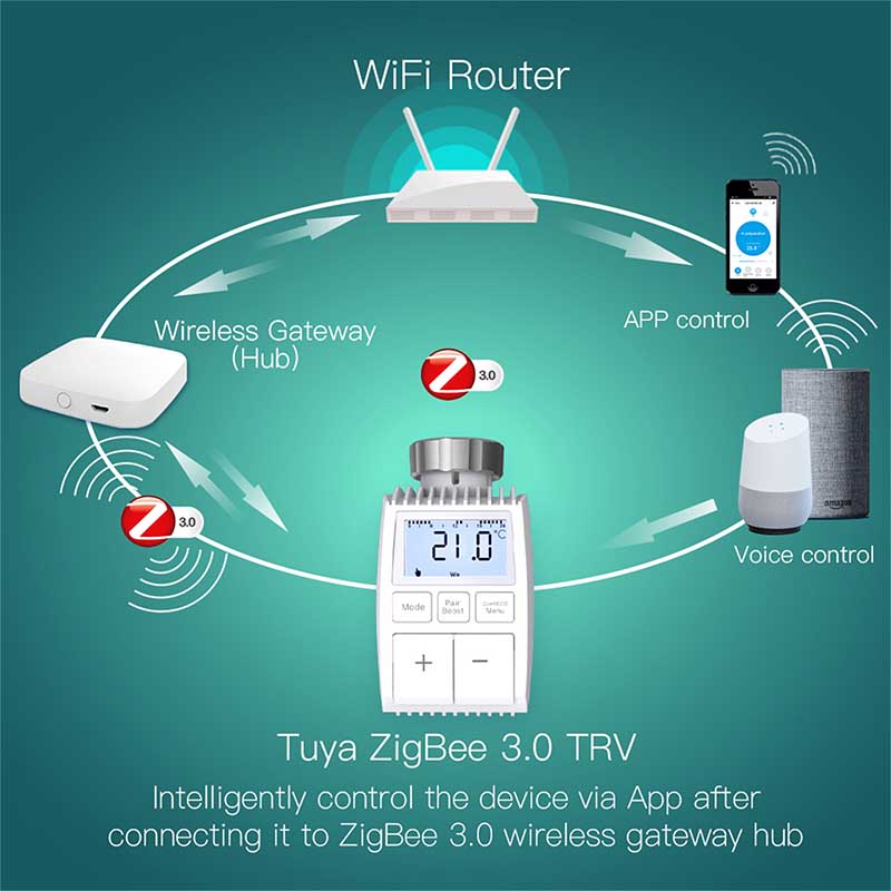 Termostato Valvola ZigBee Con Pile Protocollo ZigBee TUYA, Smart Life Cilindro Per Valvola Termosifone M30X1.5mm Grigio N/A 3V 1°C 5-30°C 5-30°C N/A 112X50X53mm IP20