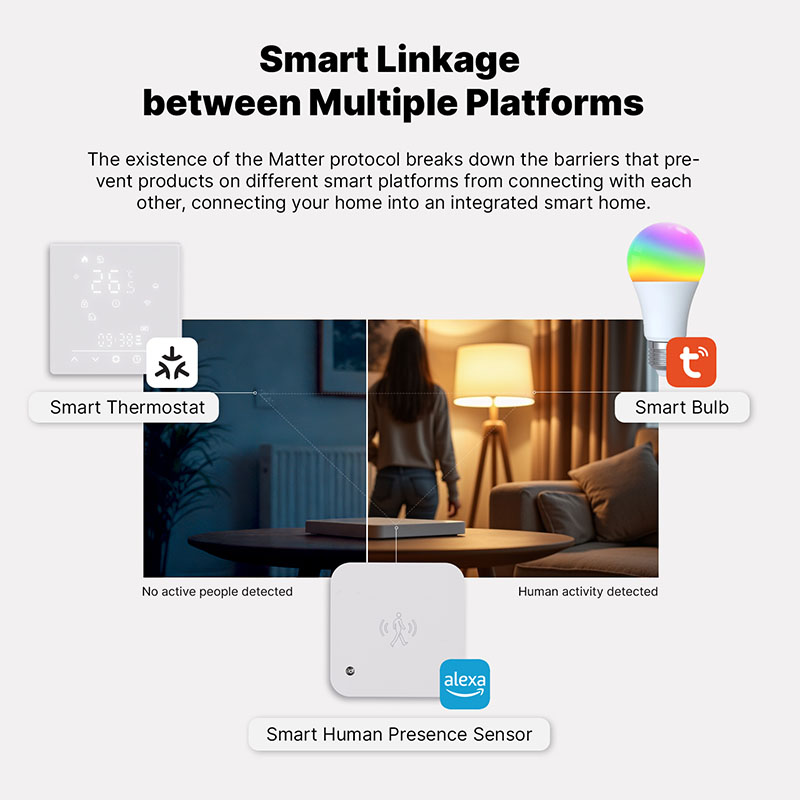 Termostato Matter WIFI Protocollo Matter WIFI 2.4G TUYA, Smart Life, Apple Home, Google Home, Alexa, Samsung SmartThings Quadrata Compatibile Con Scatola 502 Riscaldamento Pavimento Con Acqua Bianco 5A 95-240V 50/60Hz 1°C 5-35°C 5-70°C <1.5W 88X88X12.4mm IP20