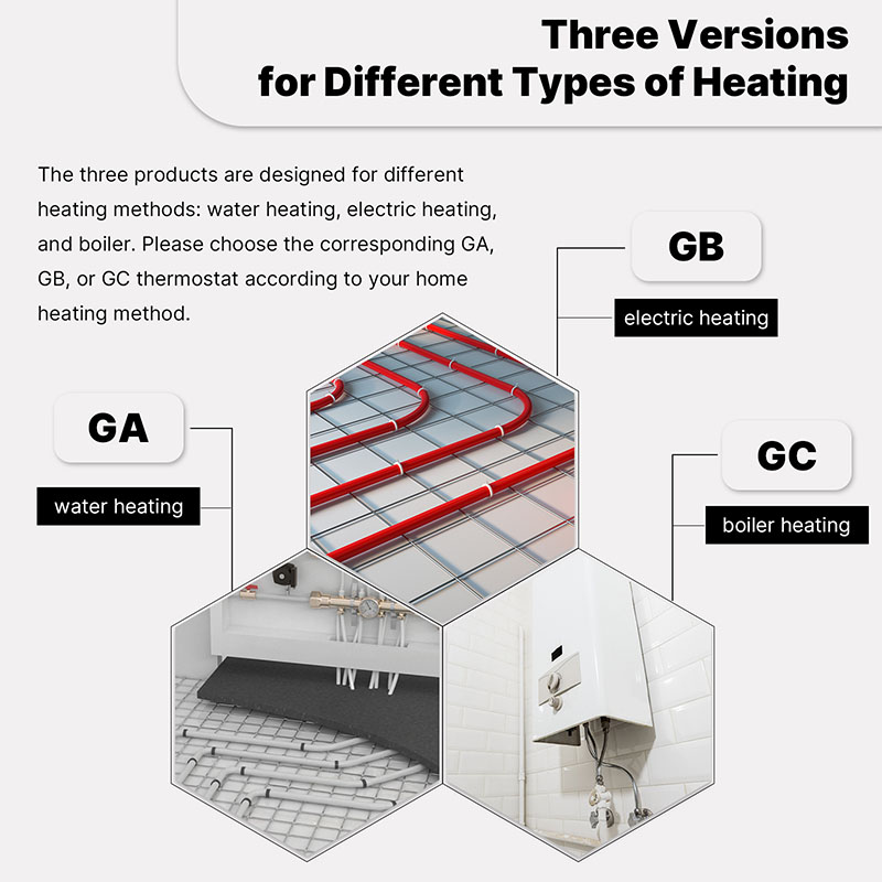 Termostato Matter WIFI Protocollo Matter WIFI 2.4G TUYA, Smart Life, Apple Home, Google Home, Alexa, Samsung SmartThings Quadrata Compatibile Con Scatola 502 Riscaldamento Pavimento Con Acqua Bianco 5A 95-240V 50/60Hz 1°C 5-35°C 5-70°C <1.5W 88X88X12.4mm IP20