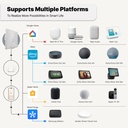 Termostato Matter WIFI Protocollo Matter WIFI 2.4G TUYA, Smart Life, Apple Home, Google Home, Alexa, Samsung SmartThings Quadrata Compatibile Con Scatola 502 Riscaldamento Caldaia a Gas Bianco 5A 95-240V 50/60Hz 1°C 5-35°C 5-70°C <1.5W 88X88X12.4mm IP20