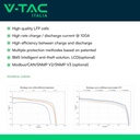 Batteria di Accumulo 9.6kWh al Litio-Ferro-Fosfato LiFePO4 BMS Integrato Incluse Staffe per Ancoraggio a Muro per Inverter Fotovoltaici CEI 0-21 48V 200Ah Garanzia 10 Anni SKU-11523