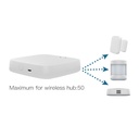 MeanWell Gateway HUB ZigBee 3.0 Protocollo ZigBee 3.0, WIFI 2.4G TUYA, Smart Life-SHZ3300