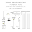 MeanWell Telecomando Interruttore ZigBee Magnetico Slim Quadrata Protocollo ZigBee 3.0 TUYA, Smart Life 3V Con Pile CR2032-SHZ3545