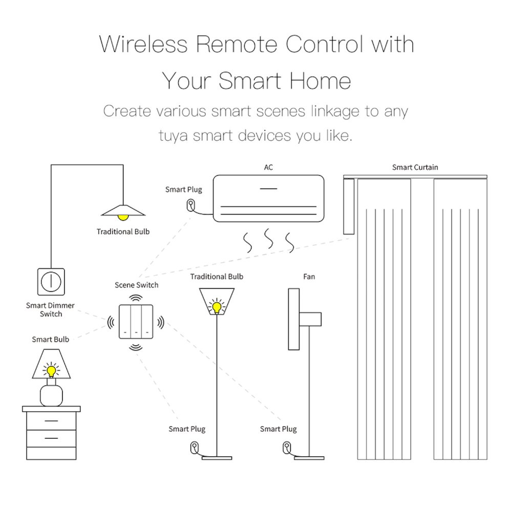 MeanWell Telecomando Interruttore ZigBee 1 Tasto Protocollo ZigBee 3.0 TUYA, Smart Life 3V Con Pile CR2032