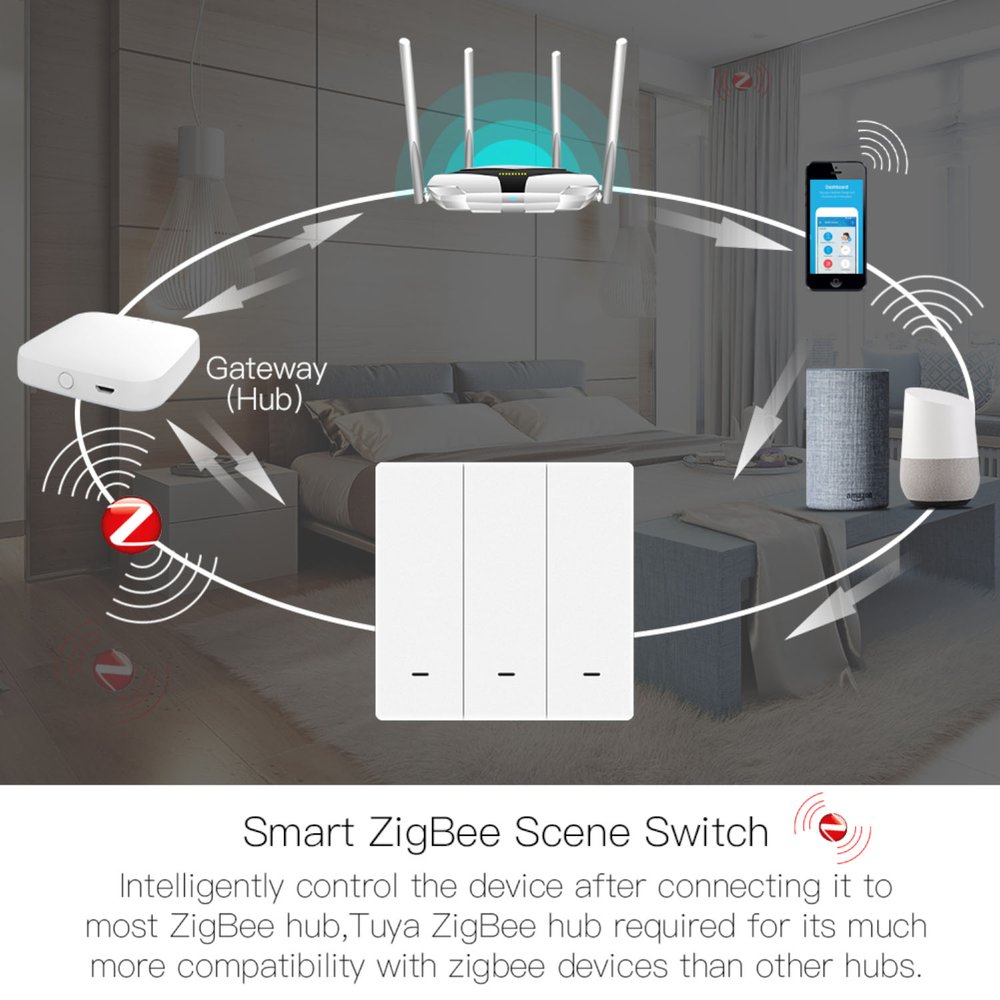 MeanWell Telecomando Interruttore ZigBee 2 Tasti Protocollo ZigBee 3.0 TUYA, Smart Life 3V Con Pile CR2032