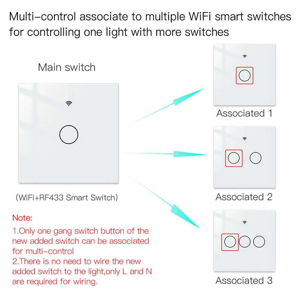 MeanWell Interruttore Da Parete Touch WIFI 2.4G Matter 1 Tasto TUYA, Smart Life,Apple Home, Google Home, Alexa, SmartThings 10A AC 90-250V 50/60HZ Bianco 86X86X30mm IP20