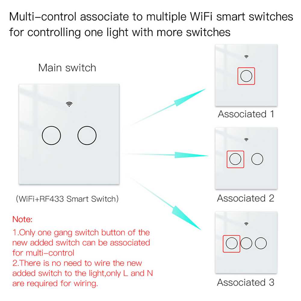 MeanWell Interruttore Da Parete Touch WIFI 2.4G Matter 2 Tasti TUYA, Smart Life,Apple Home, Google Home, Alexa, SmartThings 10A AC 90-250V 50/60HZ Bianco 86X86X30mm IP20