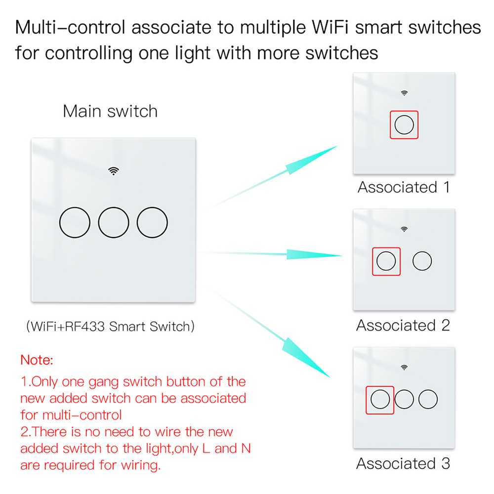 MeanWell Interruttore Da Parete Touch WIFI 2.4G Matter 3 Tasti TUYA, Smart Life, Apple Home, Google Home, Alexa, SmartThings 10A AC 90-250V 50/60HZ Bianco 86X86X30mm IP20