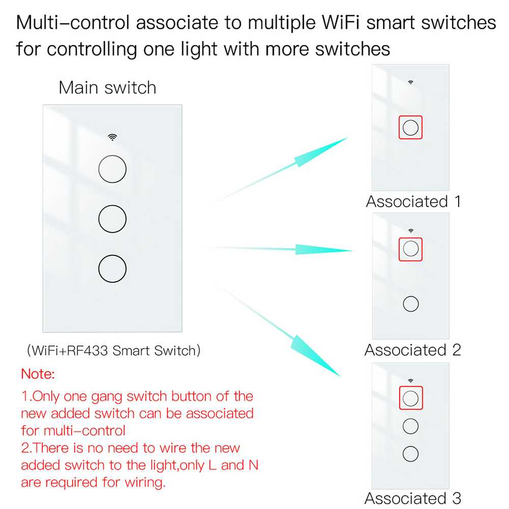 MeanWell Interruttore Da Parete Touch WIFI 2.4G Matter 3 Tasti TUYA, Smart Life,Apple Home, Google Home, Alexa, SmartThings 10A AC 90-250V 50/60HZ Bianco 120X72X38mm IP20