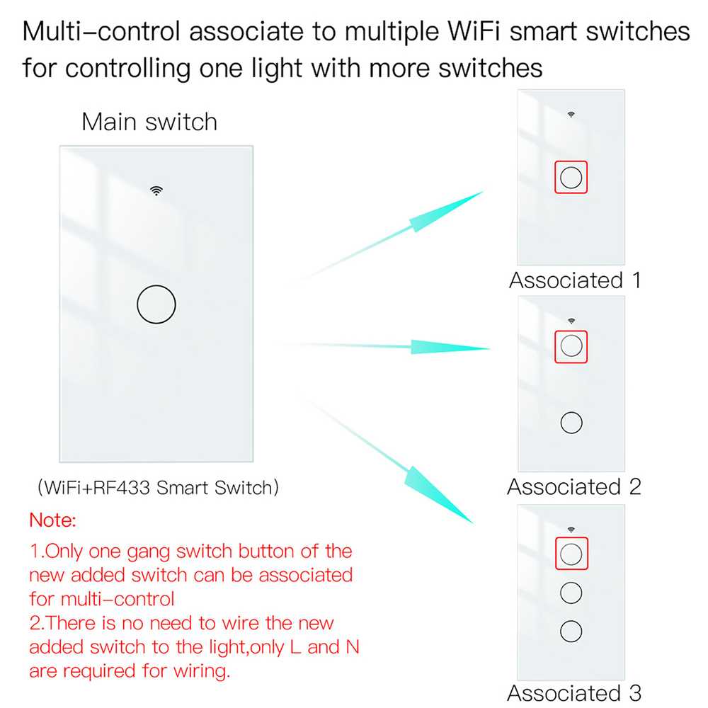 MeanWell Interruttore Da Parete Touch 1 Tasto, WIFI 2.4G+BLE+RF 433MHz, Bluetooth BLE Mesh TUYA, Smart Life 10A, AC 90-250V, 50/60HZ, 120X72X38mm, IP20, Bianco, SH9551W