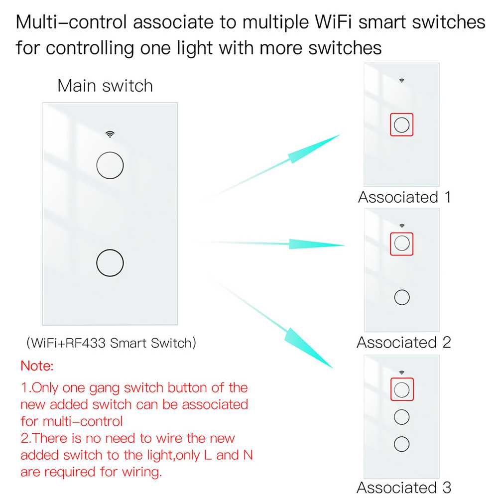 MeanWell Interruttore Da Parete Touch 2 Tasti, WIFI 2.4G+BLE+RF 433MHz, Bluetooth BLE Mesh, TUYA, Smart Life, 10A, AC 90-250V, 50/60HZ, 120X72X38mm, IP20, Bianco, SH9552W