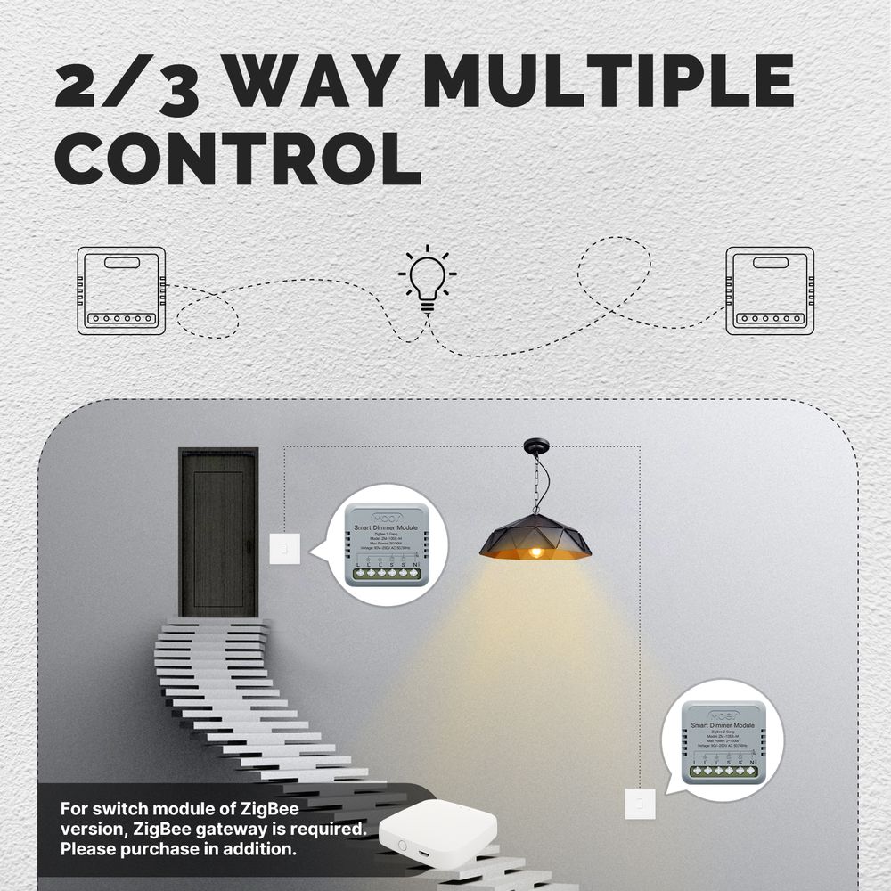 MeanWell Mini Triac Dimmer ZigBee 3.0, 2 Canali 1A, TUYA, Smart Life, AC 90-250V 50/60HZ 2X100W 40X40X18mm IP20