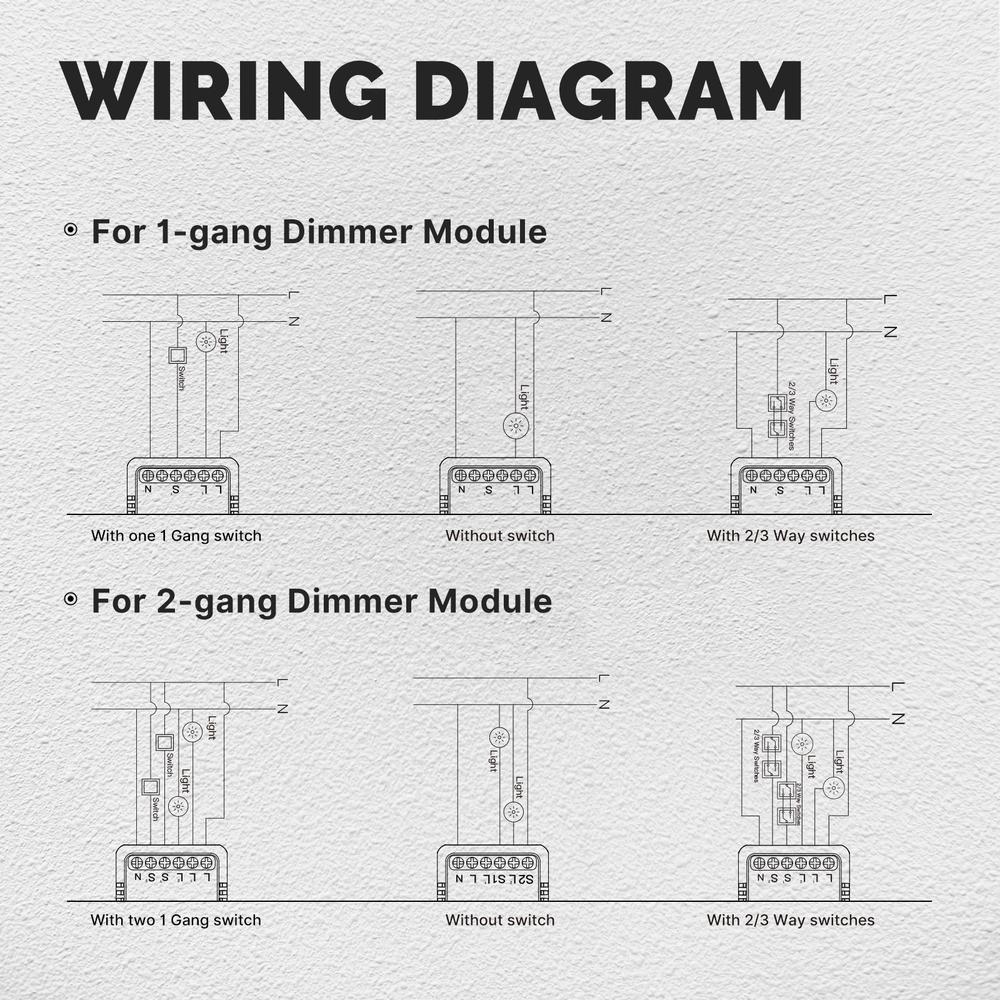 MeanWell Mini Triac Dimmer ZigBee 3.0, 2 Canali 1A, TUYA, Smart Life, AC 90-250V 50/60HZ 2X100W 40X40X18mm IP20