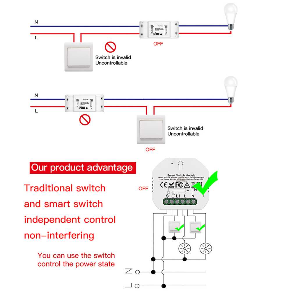 MeanWell Interruttore WiFi 2.4G + BLE + RF 433MHz, 3 in 1, 10A Bluetooth BLE Mesh, TUYA, Compatibile Smart Life, 2200W, AC 90-250V 50/60Hz, 53x48x18mm IP20 SH104