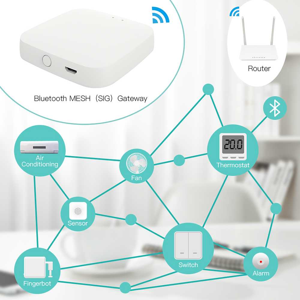 MeanWell Gateway, Bluetooth BLE Mesh, TUYA, Smart Life, 1A, 5V 61X61X16mm, IP20, SHB1001