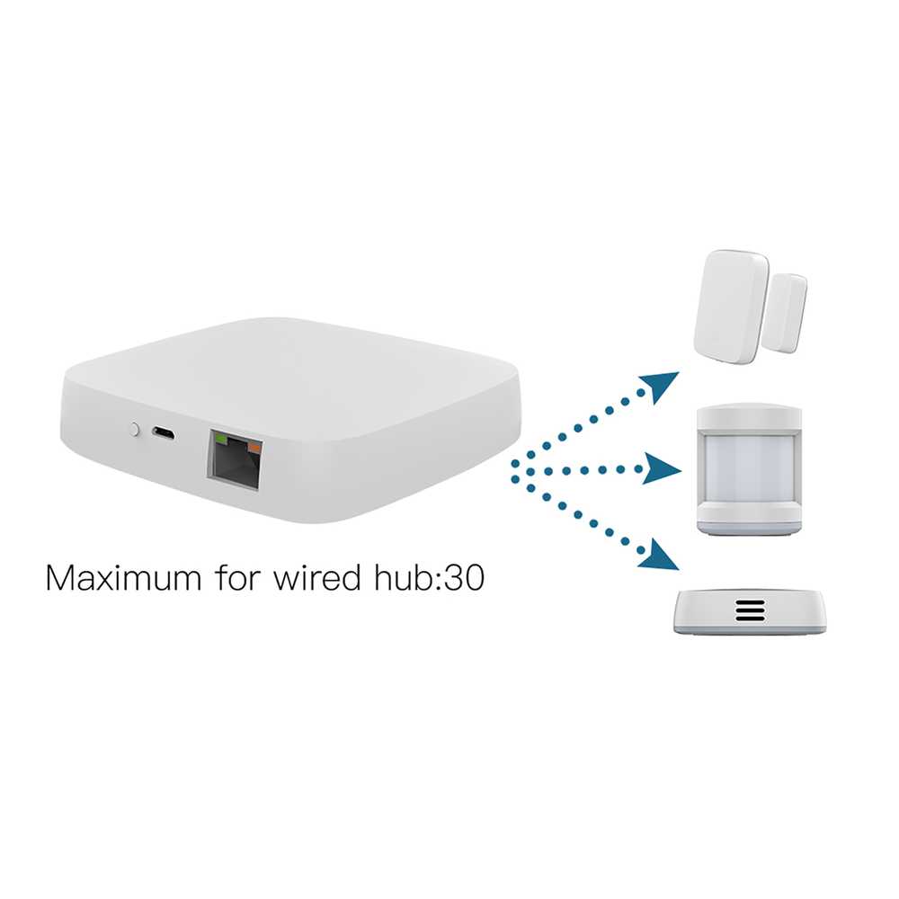 MeanWell Gateway Con Cavo, ZigBee 3.0, TUYA, Smart Life, 1A, 5V, 94X94X22mm, IP20, SHZ3301