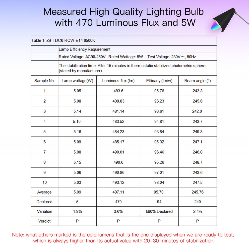 MeanWell Lampada Led E14, ZigBee 3.0, RGB+CW, TUYA, Smart Life AC 90-250V, 50/60HZ, 6W, 37X106mm, IP20, SHZ61405