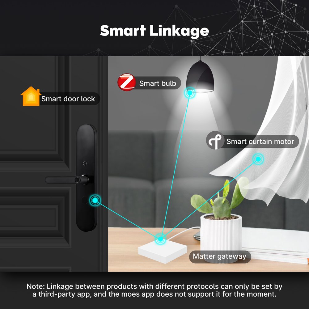 MeanWell Gateway Matter WIFI 2.4G + ZigBee 3.0, TUYA, Smart Life, Apple Home, Google Home, Alexa, SmartThings, 1A, 5V, 90X90X22mm, IP20, MU3000