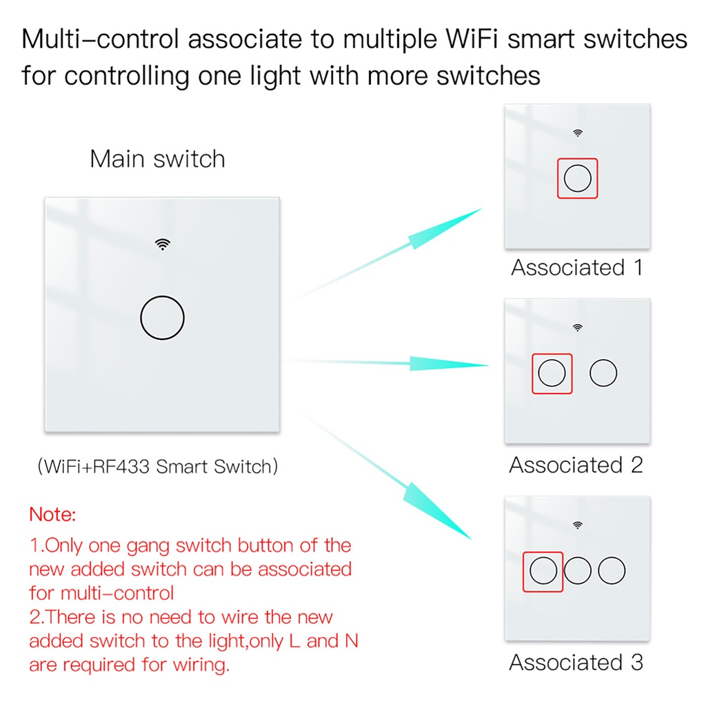 MeanWell Interruttore Da Parete Touch 1 Tasto, WIFI+BLE+RF, WIFI 2.4G, RF 433MHz, Bluetooth BLE Mesh TUYA, Smart Life, 10A, AC 90-250V, 50/60HZ, 86X86X30mm, IP20, Bianco, SH9441W