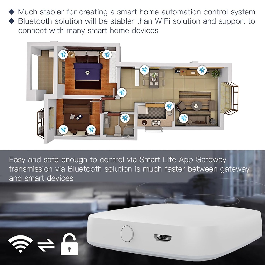 MeanWell Gateway ZigBee 3.0 + Bluetooth BLE Mesh, TUYA, Smart Life, 1A, 5V, 61X61X16mm, IP20, SHZ3300