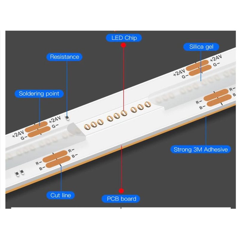 24V Bobina Striscia Led COB RGB 15W/M 5 Metri No Puntini Luce Continua Uniforme