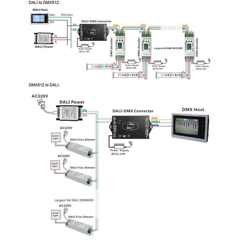 Convertitore Segnale Trasforma Da DMX a DALI e Da DALI a DMX 12V 24V 36V 48V