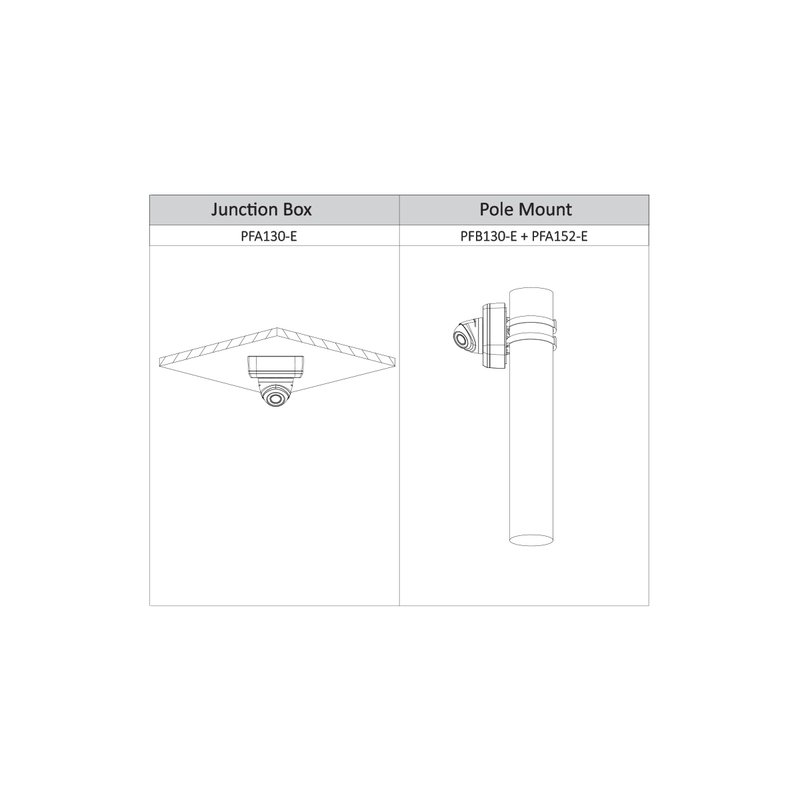 Telecamera Analogica Dome 720P 1MP Ottica Fissa 2.8mm IP67 DC12V HDCVI Smart IR Carcassa Plastica DAHUA HAC-HDW1000RP